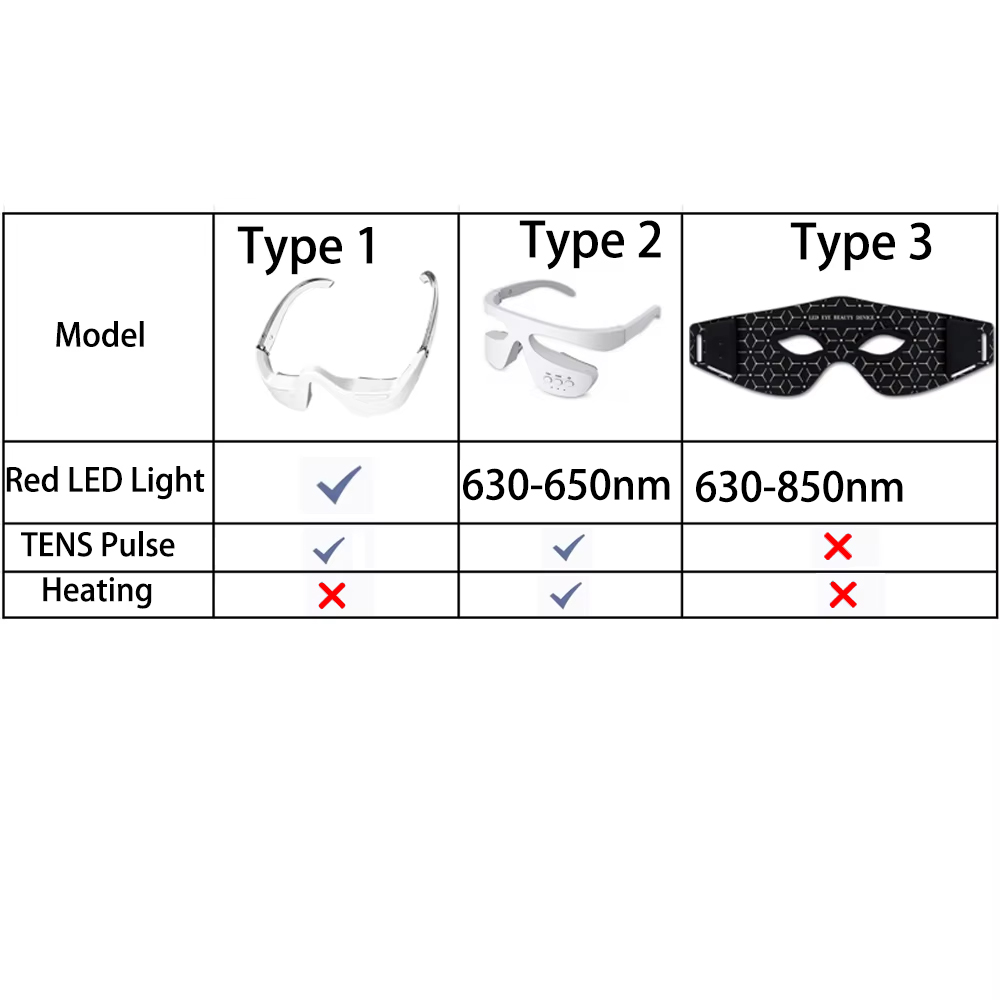 أجهزة تجميل العين بتقنية الضوء - مراجعة Light Therapy Glasses وسعره